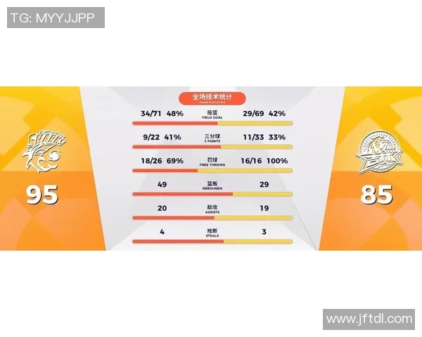 上海篮球队个人能力排名创新高引发热议球员表现备受关注 上海篮球队个人能力排名创新高引发热议球员表现备受关注