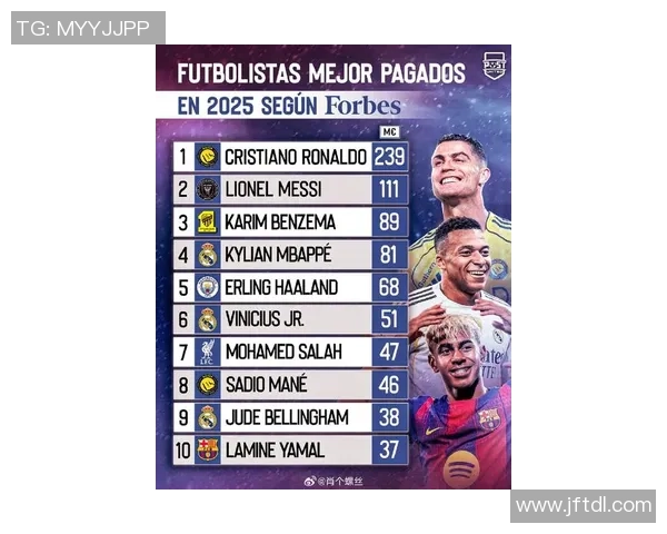 全球足球明星周薪排行榜揭晓谁是收入最高的球员 全球足球明星周薪排行榜揭晓谁是收入最高的球员