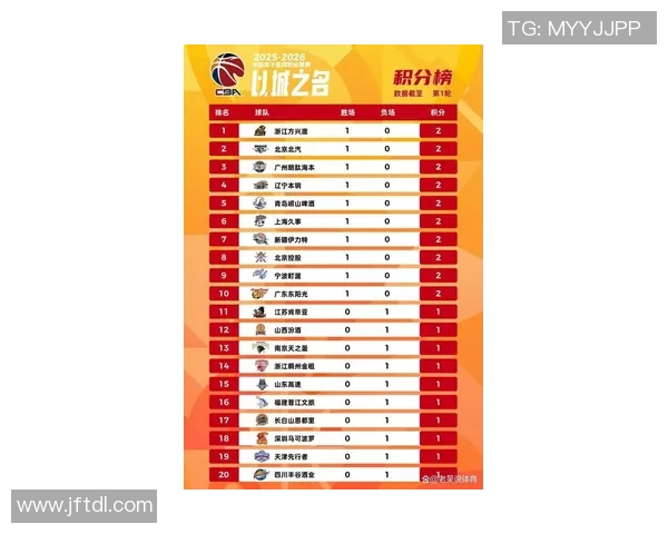 全国锦标赛最新积分榜揭晓北京排球队以65分稳居第一