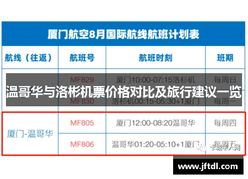温哥华与洛彬机票价格对比及旅行建议一览