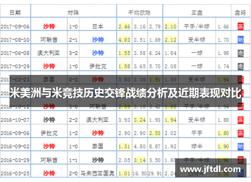 米美洲与米竞技历史交锋战绩分析及近期表现对比